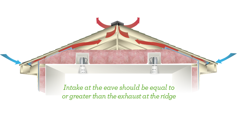 Balanced Roof Ventilation by Quarrix