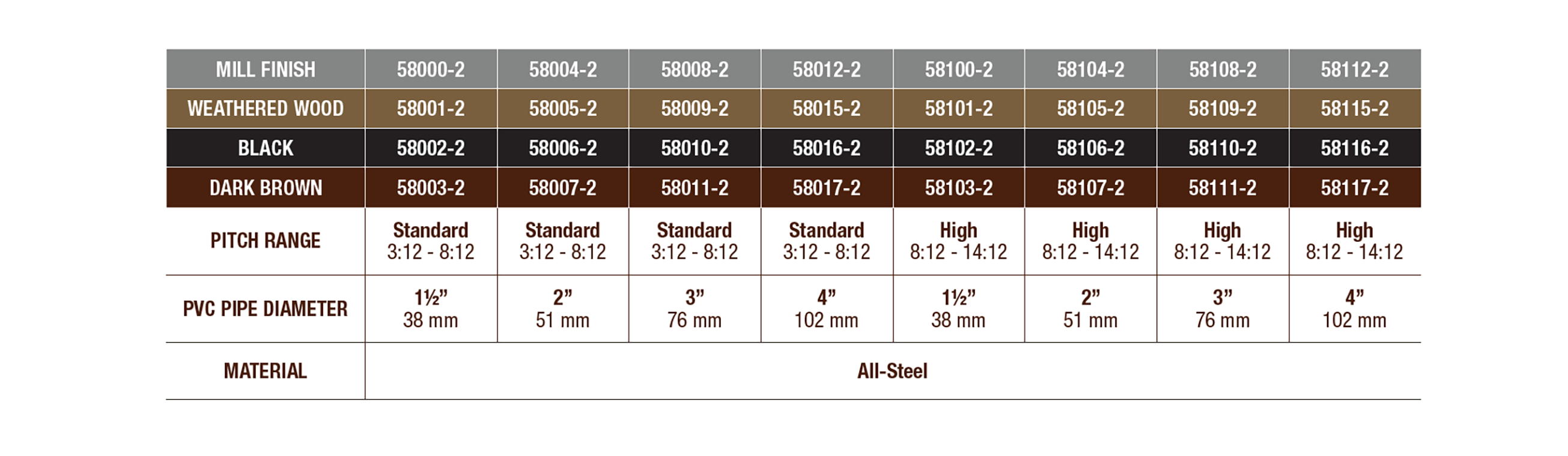 ProBoot-Product-Chart.png