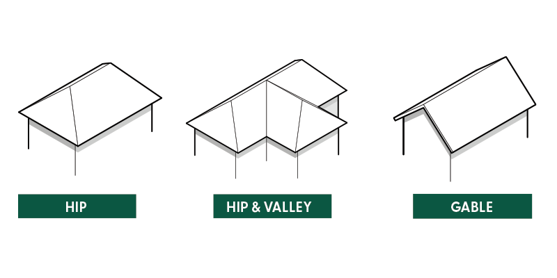 Roof Style Chart